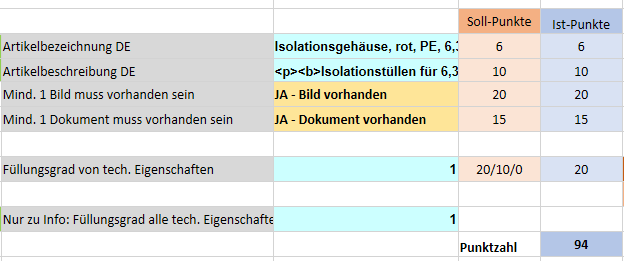 Hintergrundberechnungen ermitteln zum Beispiel ein Datenscoring