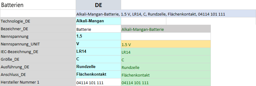 Ansicht der Excel‑Definition in Contene: Tabelle mit Batterie‑Attributen wie Technologie, Bezeichner, Spannung, IEC‑Bezeichnung, Größe und Anschluss; oben die daraus deterministisch erzeugte zusammengesetzte Produktüberschrift.