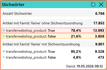 Kachel im Dashboard mit Ergebnis von Plausibiltätsprüfungen