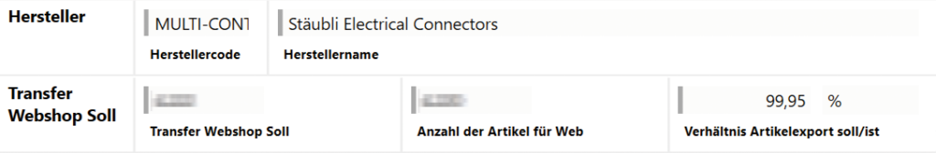 Aktualisierte Statistikwerte im PIM nach Datenänderungen: Kennzahlen zu Artikelanzahl und Webshop-Transfer werden automatisch neu berechnet und als Soll-Ist-Vergleich dargestellt