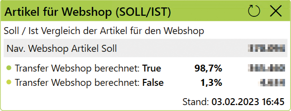 Dashboard-Kachel im PIM mit Soll-Ist-Vergleich: zeigt den Anteil der Artikel, die automatisch für den Webshop freigegeben sind, basierend auf berechneter Datenqualität